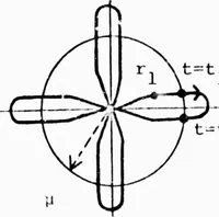 An illustration from Integrated DoD Voice and Data Networks and Ground Packet Radio Technology (1976)