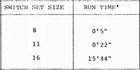 Picture 6 of 16 from Integrated DoD Voice and Data Networks and Ground Packet Radio Technology (1976), leaf 81