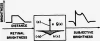 Picture 27 of 37 from Digital Picture Processing and Psychophysics: A Study of Brightness Perception, (1973), leaf 108