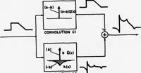 Picture 28 of 37 from Digital Picture Processing and Psychophysics: A Study of Brightness Perception, (1973), leaf 108