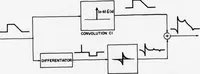 Picture 29 of 37 from Digital Picture Processing and Psychophysics: A Study of Brightness Perception, (1973), leaf 108