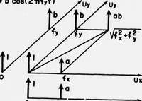 Picture 20 of 37 from Digital Picture Processing and Psychophysics: A Study of Brightness Perception, (1973), leaf 83