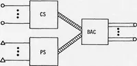 An illustration from Integrated DoD Voice and Data Networks and Ground Packet Radio Technology Volume 1. Integrated DoD Voice and Data Networks. Part 1 (1977)