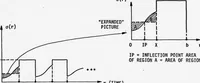 Picture 10 of 18 from Integrated DoD Voice and Data Networks and Ground Packet Radio Technology Volume 1. Integrated DoD Voice and Data Networks. Part 1 (1977), leaf 132