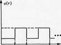 An illustration from Integrated DoD Voice and Data Networks and Ground Packet Radio Technology Volume 1. Integrated DoD Voice and Data Networks. Part 1 (1977)