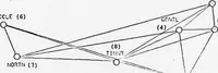 An illustration from Integrated DoD Voice and Data Networks and Ground Packet Radio Technology Volume 1. Integrated DoD Voice and Data Networks. Part 1 (1977)