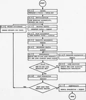 An illustration from Integrated DoD Voice and Data Networks and Ground Packet Radio Technology Volume 1. Integrated DoD Voice and Data Networks. Part 1 (1977)
