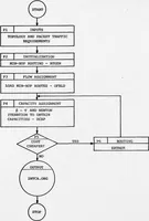 An illustration from Integrated DoD Voice and Data Networks and Ground Packet Radio Technology Volume 1. Integrated DoD Voice and Data Networks. Part 1 (1977)