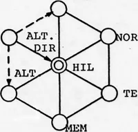 An illustration from Integrated DoD Voice and Data Networks and Ground Packet Radio Technology Volume 1. Integrated DoD Voice and Data Networks. Part 1 (1977)