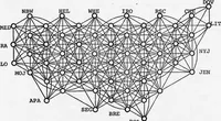 An illustration from Integrated DoD Voice and Data Networks and Ground Packet Radio Technology Volume 1. Integrated DoD Voice and Data Networks. Part 1 (1977)