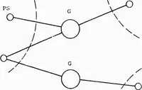An illustration from Integrated DoD Voice and Data Networks and Ground Packet Radio Technology Volume 3. Topological Gateway Placement Strategies (1977)