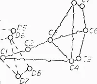 An illustration from Integrated DoD Voice and Data Networks and Ground Packet Radio Technology Volume 3. Topological Gateway Placement Strategies (1977)