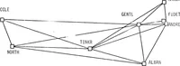 Picture 11 of 11 from Integrated DoD Voice and Data Networks and Ground Packet Radio Technology Volume 3. Topological Gateway Placement Strategies (1977), leaf 73