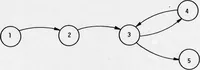 An illustration from Integrated DoD Voice and Data Networks and Ground Packet Radio Technology Volume 4. Ground Packet Radio Technology (1977)