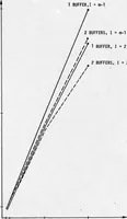 An illustration from Integrated DoD Voice and Data Networks and Ground Packet Radio Technology Volume 4. Ground Packet Radio Technology (1977)