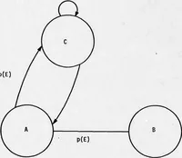 An illustration from Integrated DoD Voice and Data Networks and Ground Packet Radio Technology Volume 4. Ground Packet Radio Technology (1977)