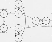 An illustration from Integrated DoD Voice and Data Networks and Ground Packet Radio Technology Volume 4. Ground Packet Radio Technology (1977)