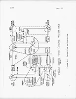 An illustration from The Interface Message Processor Program (1977)