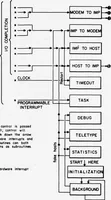 Picture 4 of 4 from The Interface Message Processor Program (1977), leaf 34