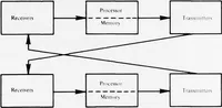 An illustration from Man-Computer Symbiosis through Interactive Graphics: A Survey and Identification of Critical Research Areas (1977)