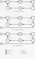 An illustration from Man-Computer Symbiosis through Interactive Graphics: A Survey and Identification of Critical Research Areas (1977)