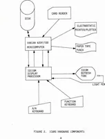 Picture 1 of 10 from Interactive Computer Graphics: A Responsive Planning and Control Tool for DoD Program Management (1977), leaf 15