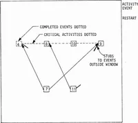 Picture 4 of 10 from Interactive Computer Graphics: A Responsive Planning and Control Tool for DoD Program Management (1977), leaf 24