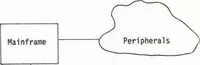 Picture 5 of 10 from Interactive Computer Graphics: A Responsive Planning and Control Tool for DoD Program Management (1977), leaf 29