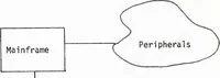 Picture 8 of 10 from Interactive Computer Graphics: A Responsive Planning and Control Tool for DoD Program Management (1977), leaf 31