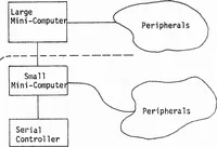 Picture 10 of 10 from Interactive Computer Graphics: A Responsive Planning and Control Tool for DoD Program Management (1977), leaf 32
