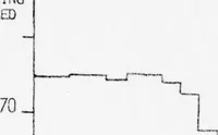 An illustration from University College London ARPANET Project (1977)
