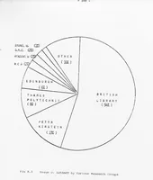 Picture 12 of 15 from University College London ARPANET Project (1977), leaf 115