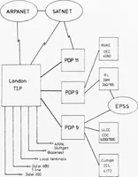An illustration from University College London ARPANET Project (1977)