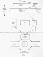 An illustration from University College London ARPANET Project (1977)