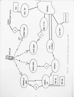 An illustration from University College London ARPANET Project (1977)