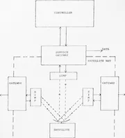 An illustration from University College London ARPANET Project (1977)