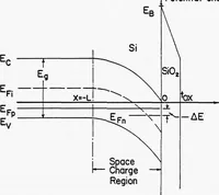 An illustration from Computer Aided Engineering of Semi-conductor Integrated Circuits (1977)