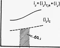 An illustration from Computer Aided Engineering of Semi-conductor Integrated Circuits (1977)