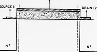 An illustration from Computer Aided Engineering of Semi-conductor Integrated Circuits (1977)