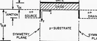 An illustration from Computer Aided Engineering of Semi-conductor Integrated Circuits (1977)