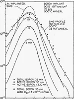 Picture 34 of 46 from Computer Aided Engineering of Semi-conductor Integrated Circuits (1977), leaf 284