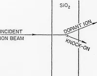 Picture 35 of 46 from Computer Aided Engineering of Semi-conductor Integrated Circuits (1977), leaf 288
