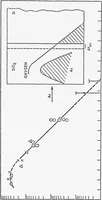 An illustration from Computer Aided Engineering of Semi-conductor Integrated Circuits (1977)