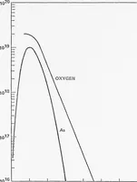 Picture 37 of 46 from Computer Aided Engineering of Semi-conductor Integrated Circuits (1977), leaf 294