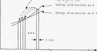 Picture 38 of 46 from Computer Aided Engineering of Semi-conductor Integrated Circuits (1977), leaf 298