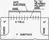 An illustration from Computer Aided Engineering of Semi-conductor Integrated Circuits (1977)