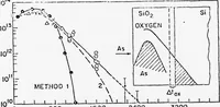 An illustration from Computer Aided Engineering of Semi-conductor Integrated Circuits (1977)