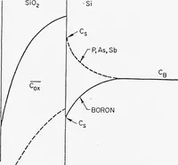 An illustration from Computer Aided Engineering of Semi-conductor Integrated Circuits (1977)