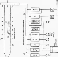 An illustration from Computer Aided Engineering of Semi-conductor Integrated Circuits (1977)