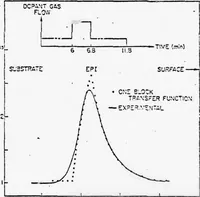 Picture 43 of 46 from Computer Aided Engineering of Semi-conductor Integrated Circuits (1977), leaf 357
